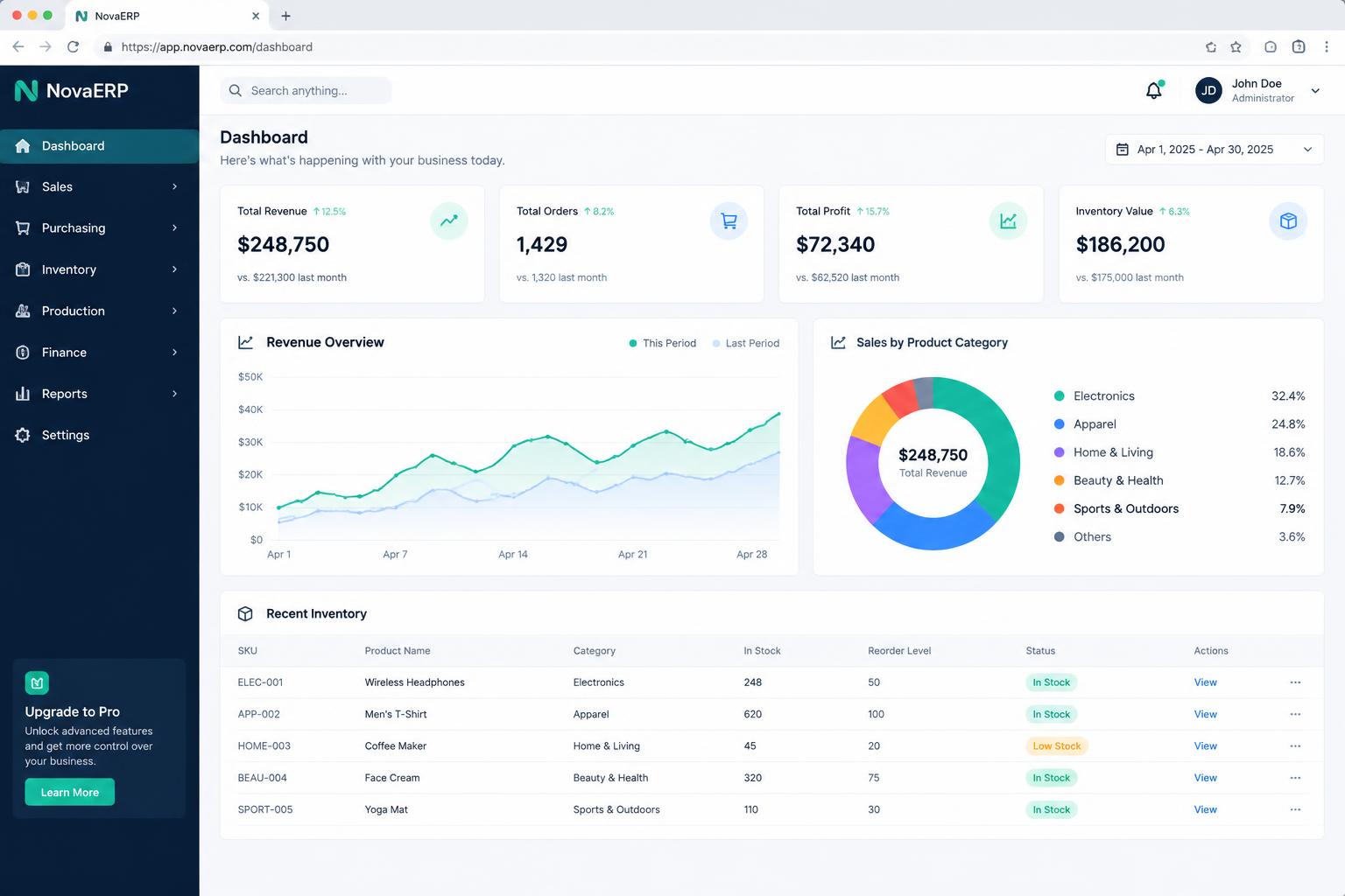 Retail ERP Platform interface